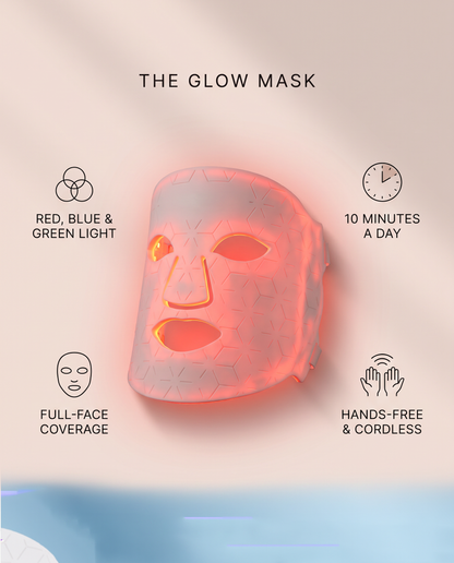 The Glow Mask LED face mask benefits: red, blue and green light, full-face coverage, hands-free and cordless